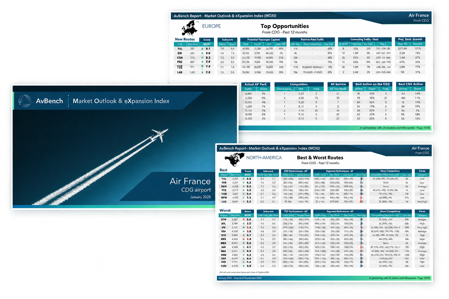 AvBench MOXI product