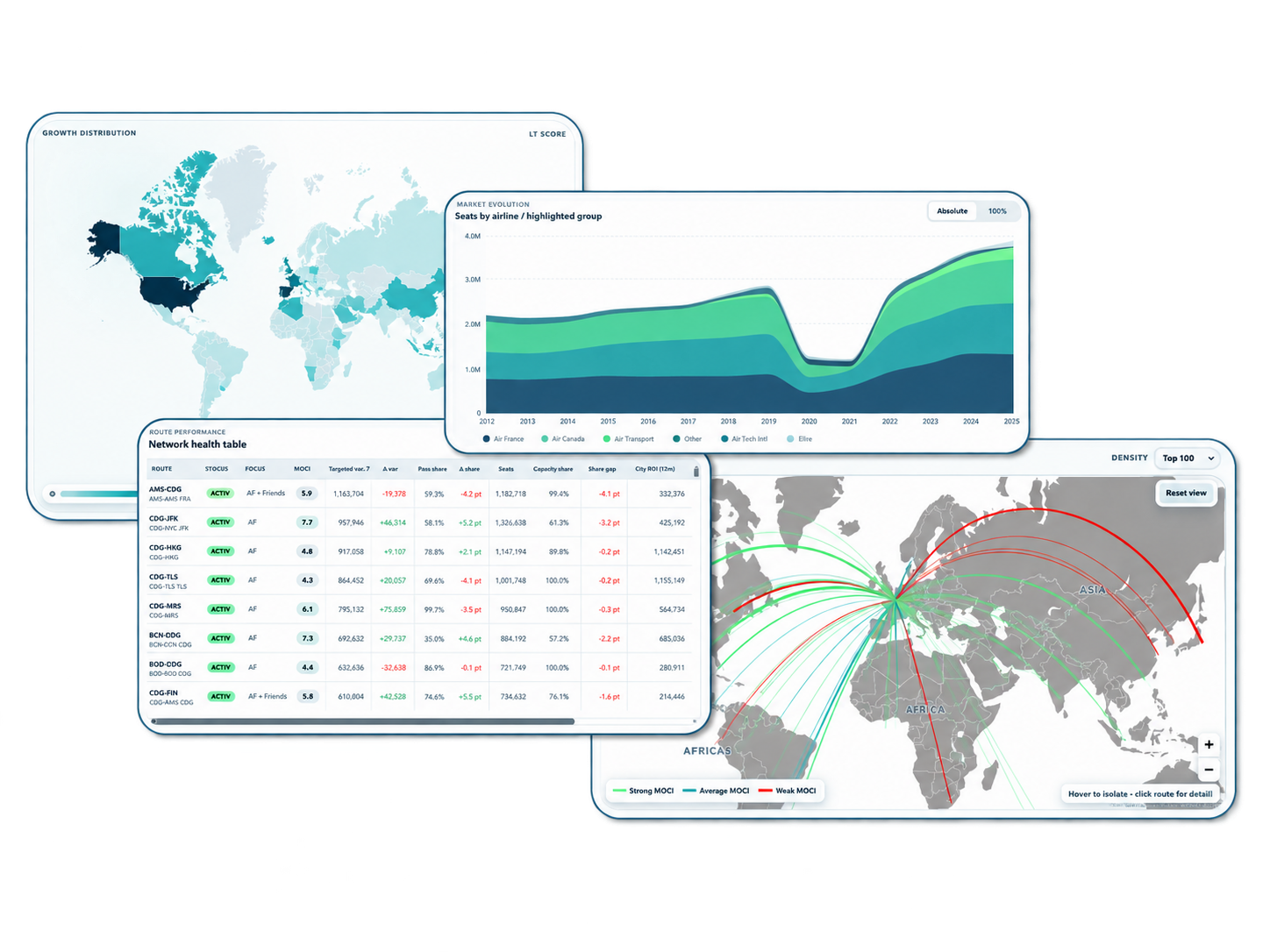 Airline Analytics dashboards