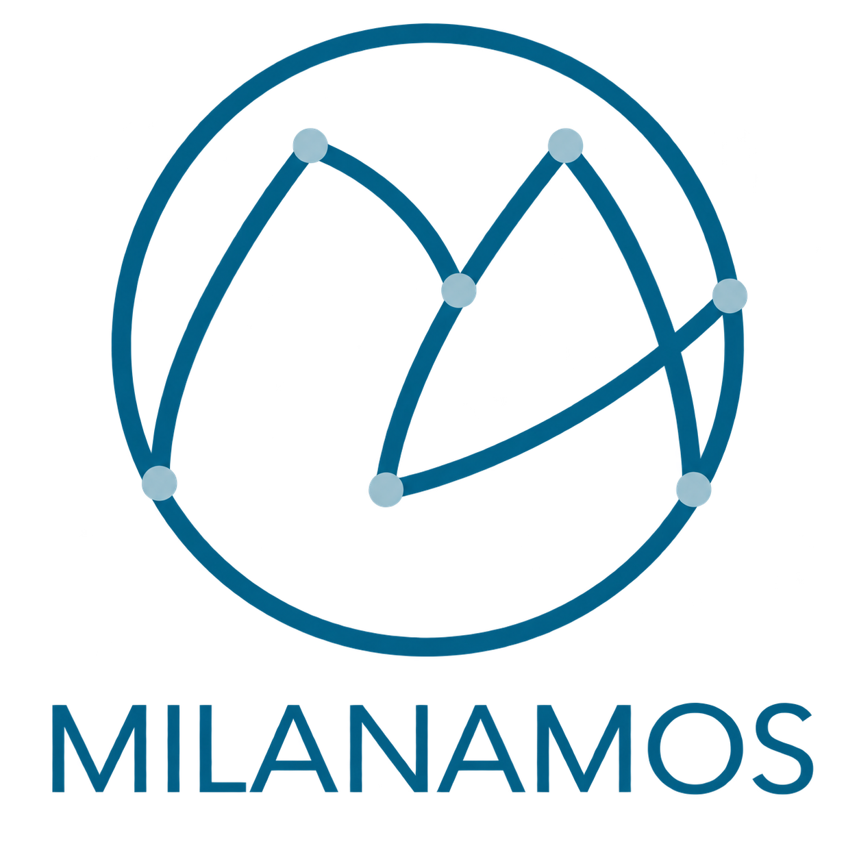 Milanamos